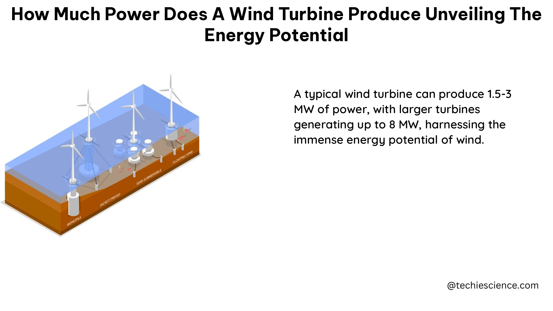 how much power does a wind turbine produce unveiling the energy potential