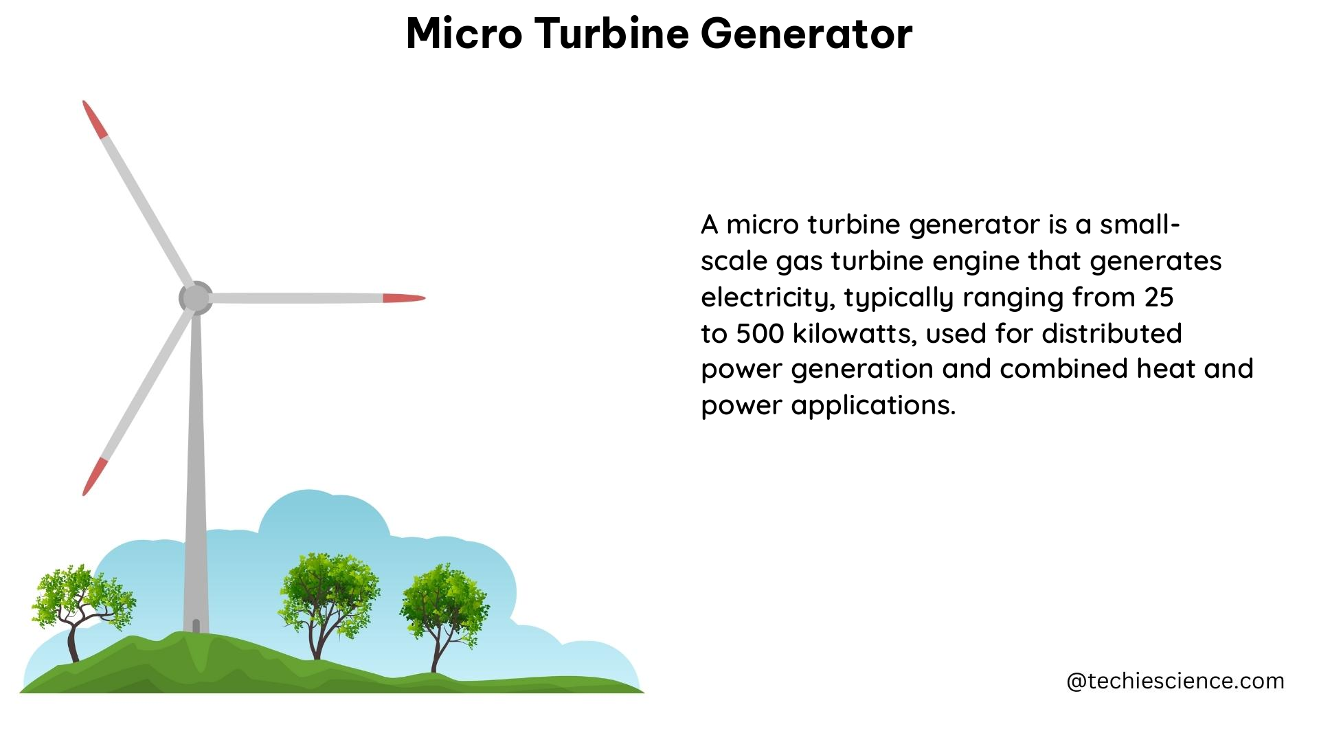 micro turbine generator