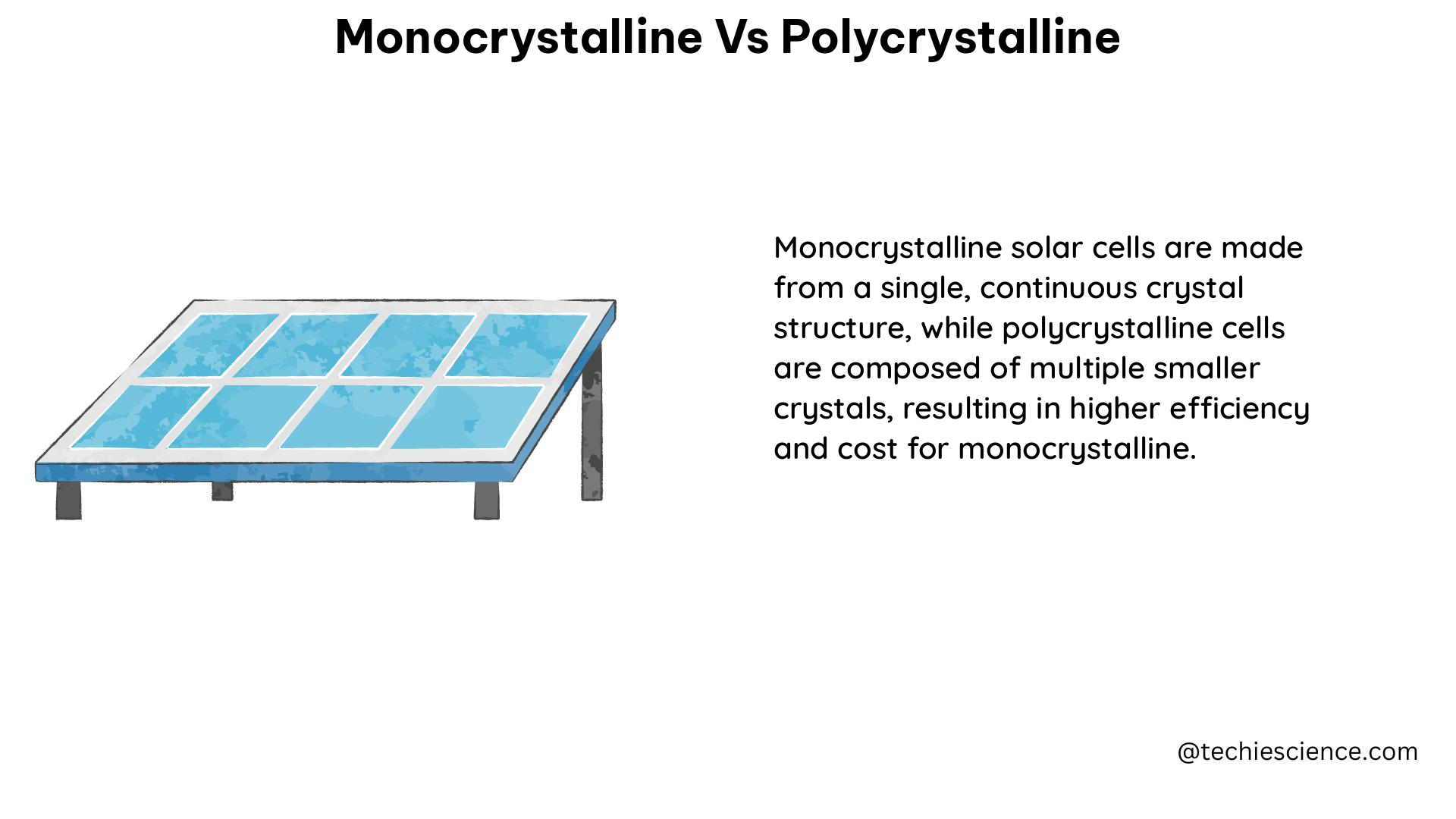 monocrystalline vs polycrystalline