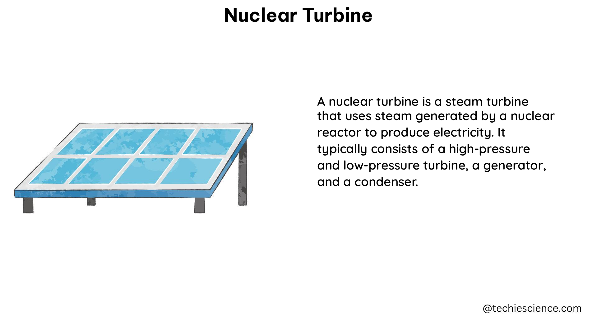 nuclear turbine