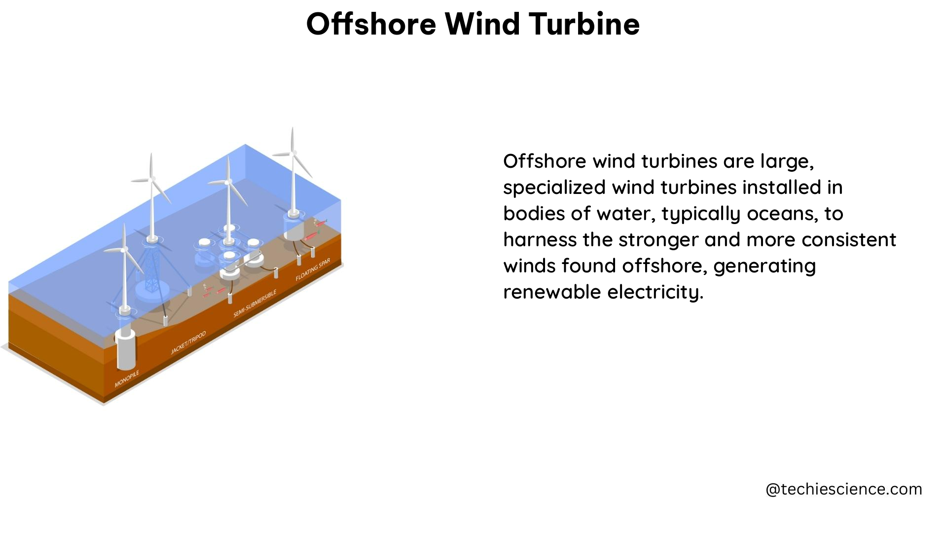 offshore wind turbine