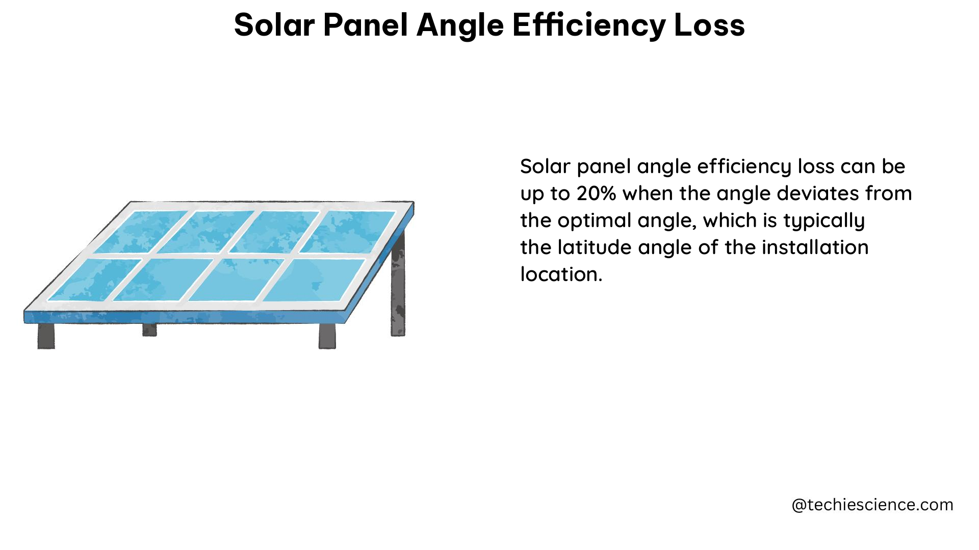 solar panel angle efficiency loss