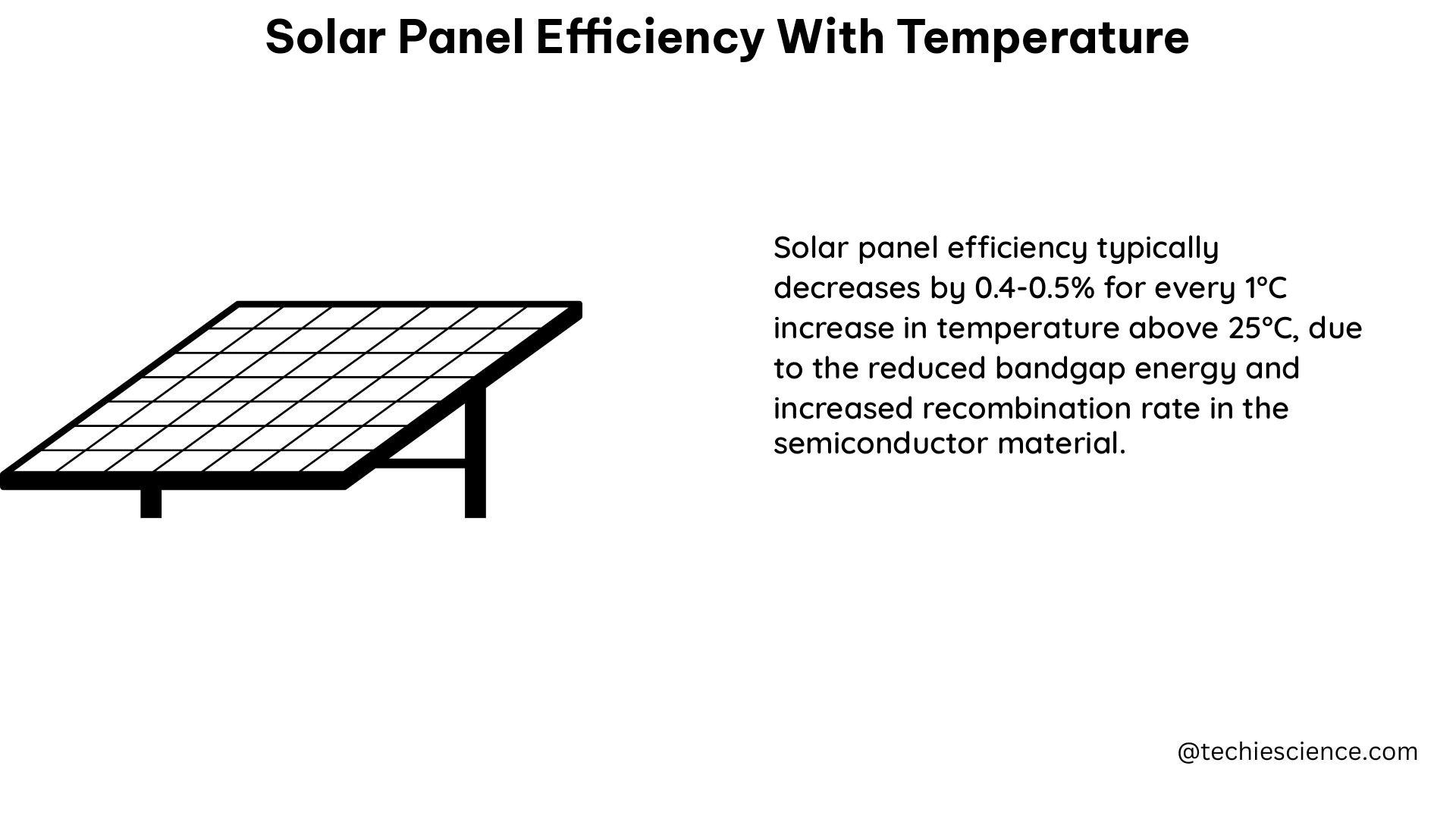 solar panel efficiency with temperature