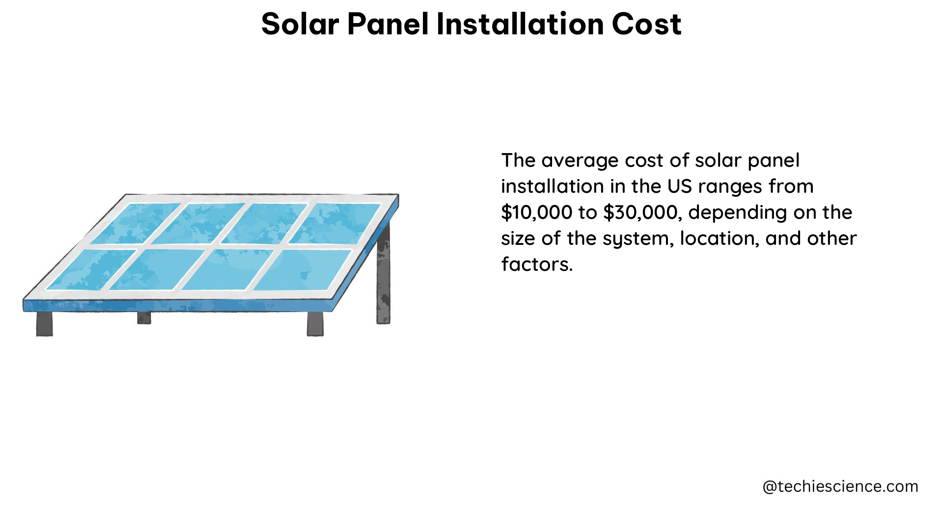 solar panel installation cost