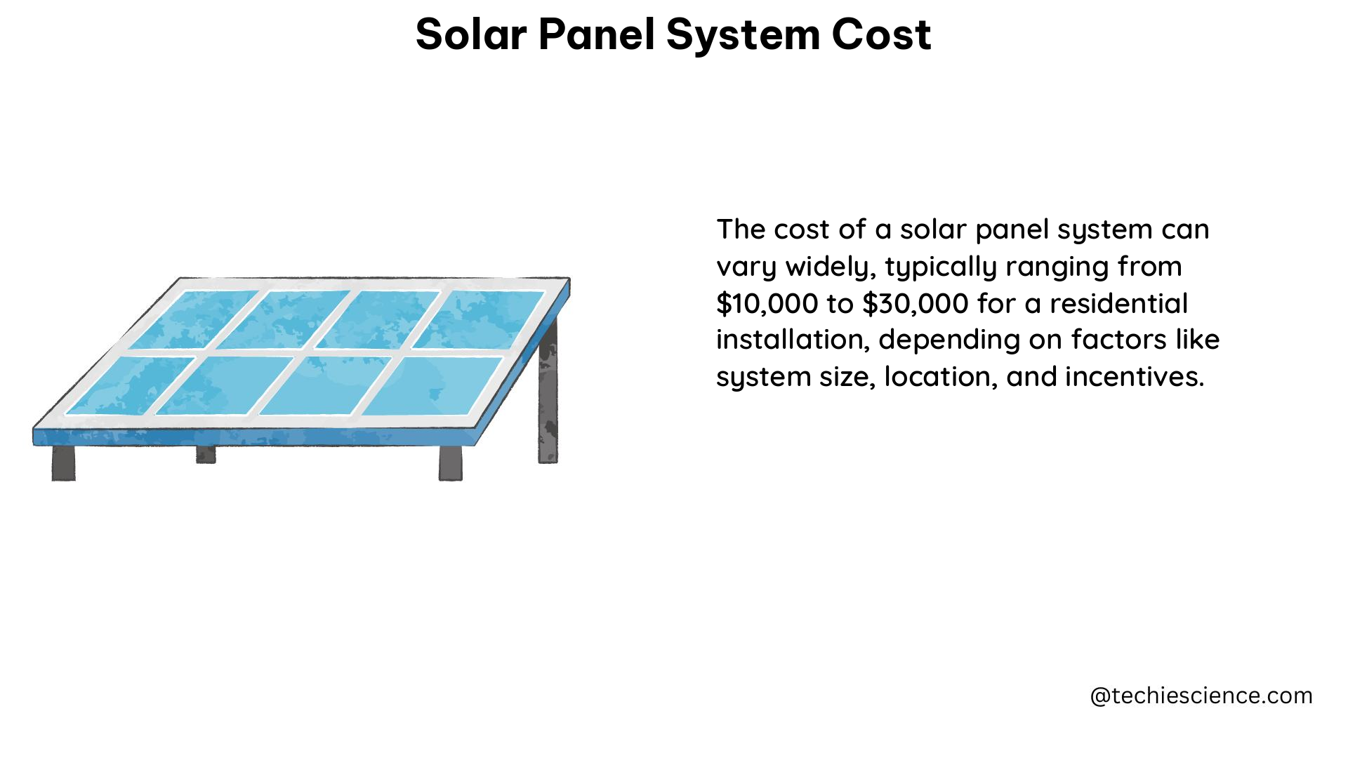 solar panel system cost