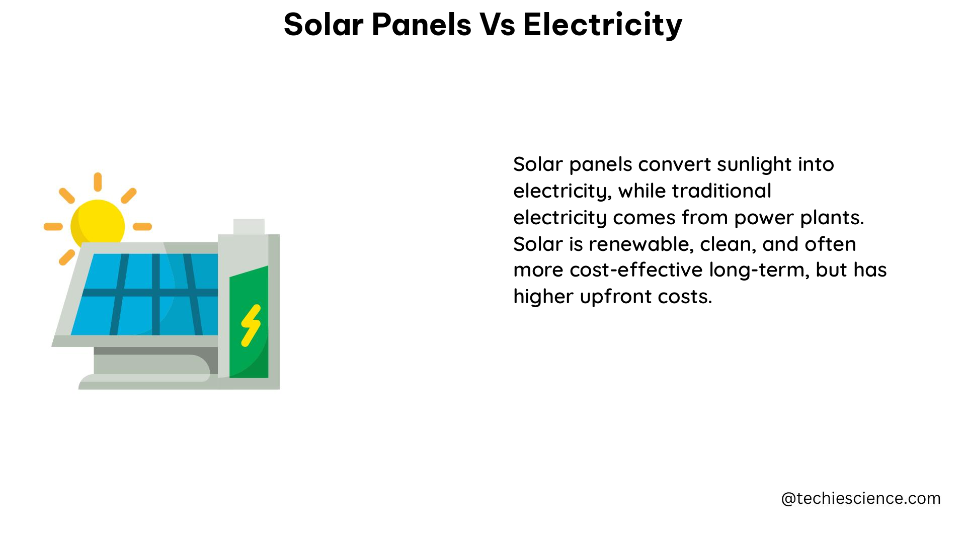 solar panels vs electricity