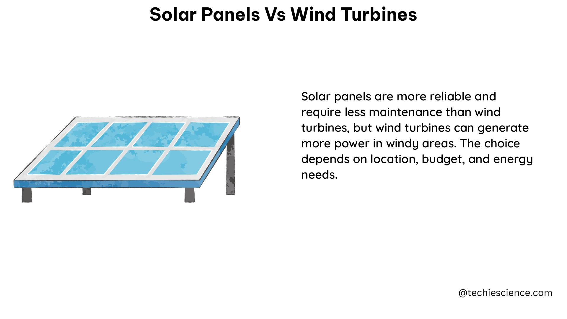 solar panels vs wind turbines