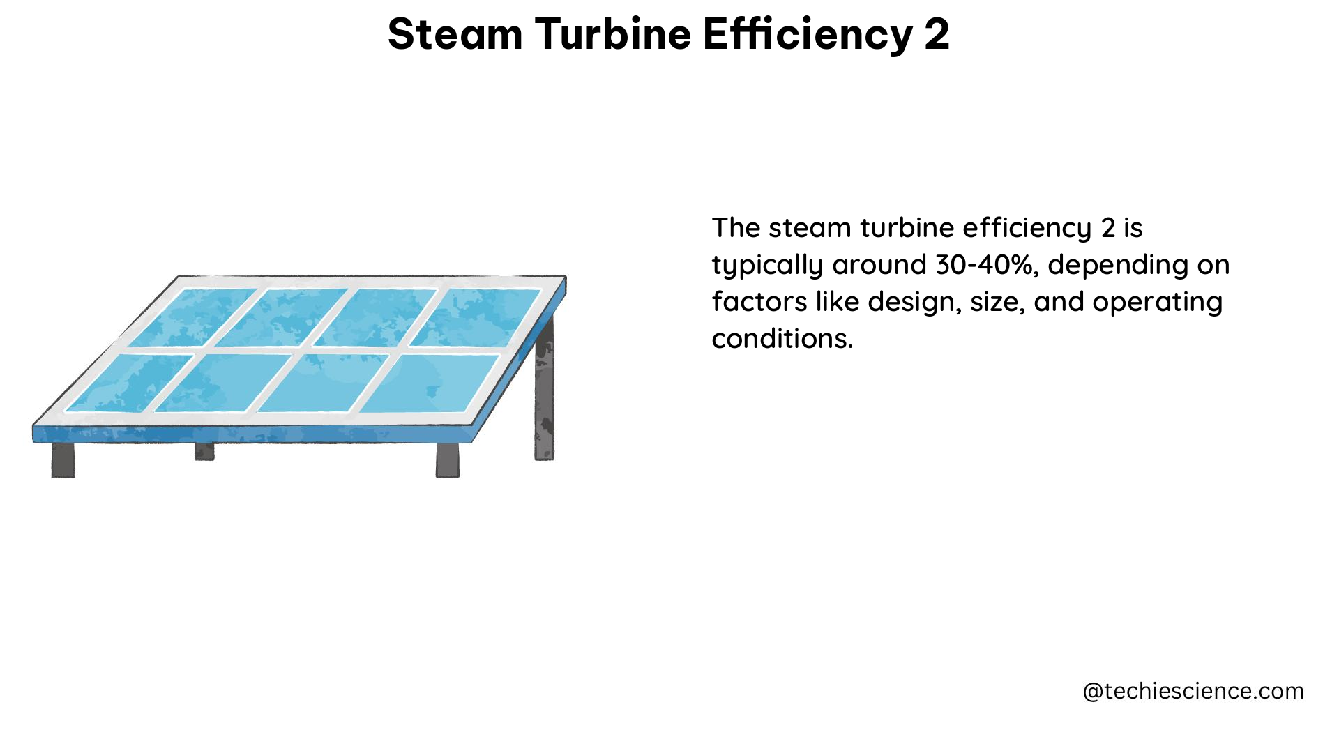 steam turbine efficiency 2