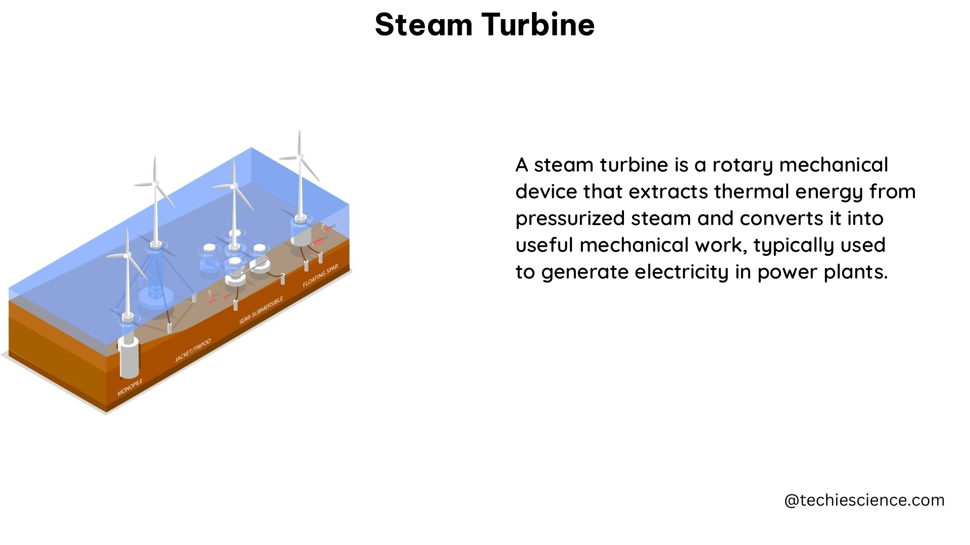 steam turbine