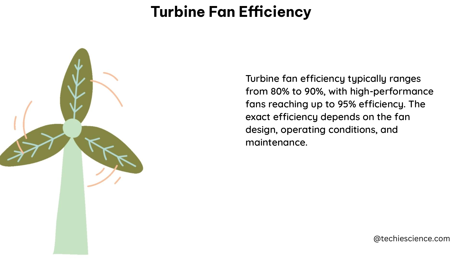 turbine fan efficiency