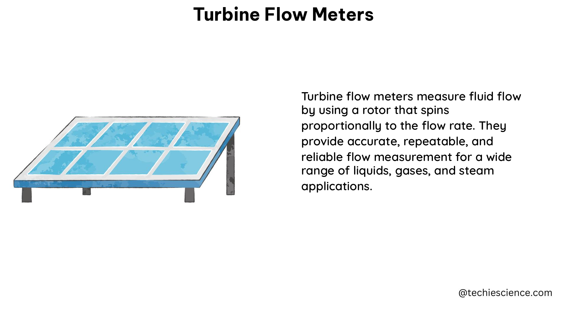 turbine flow meters