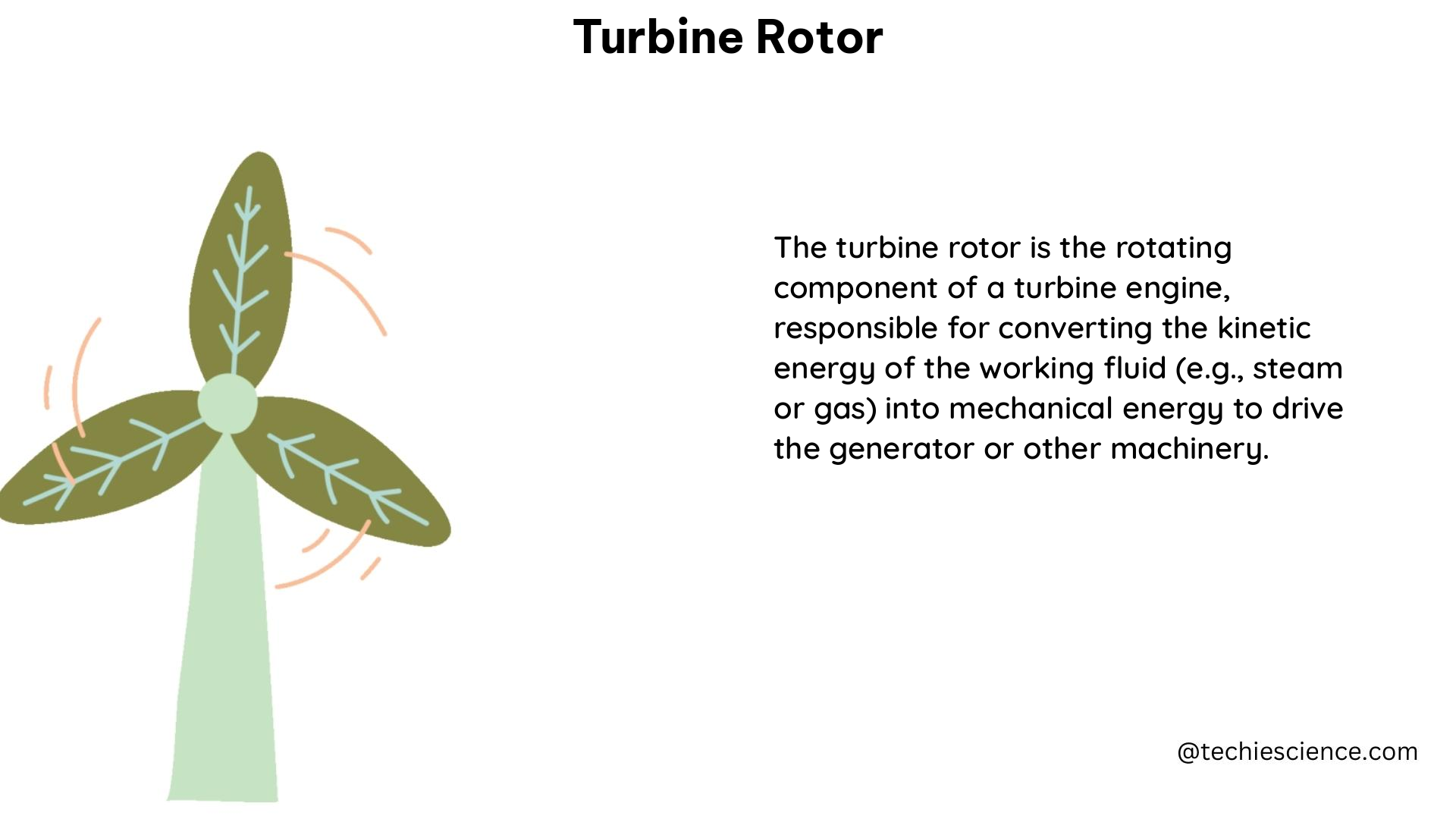 turbine rotor