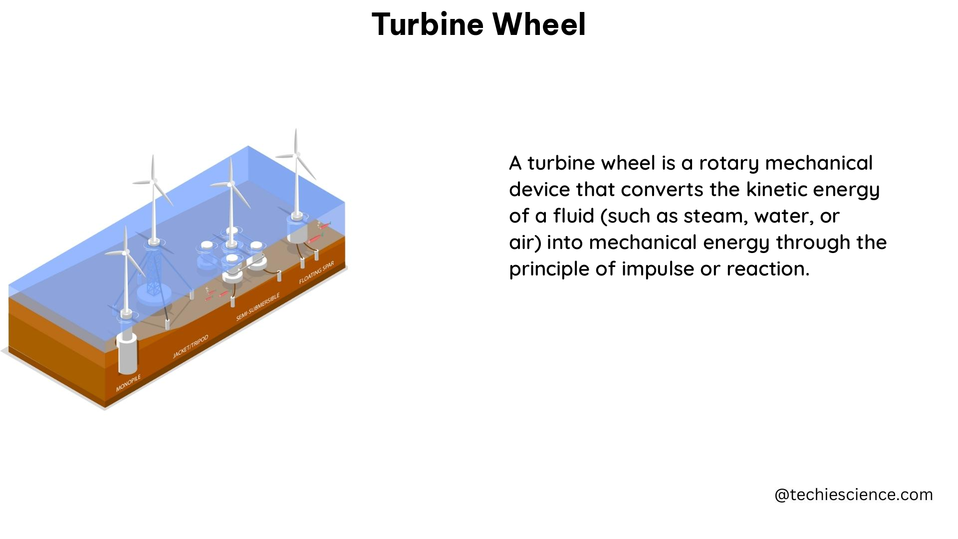 turbine wheel