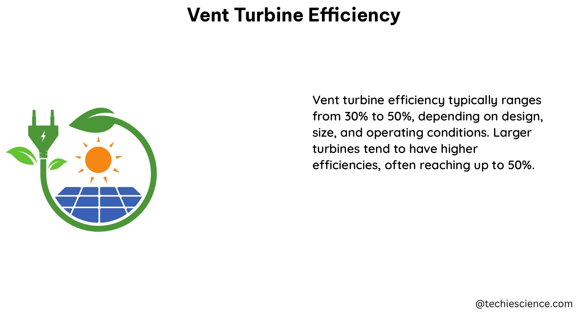 vent turbine efficiency