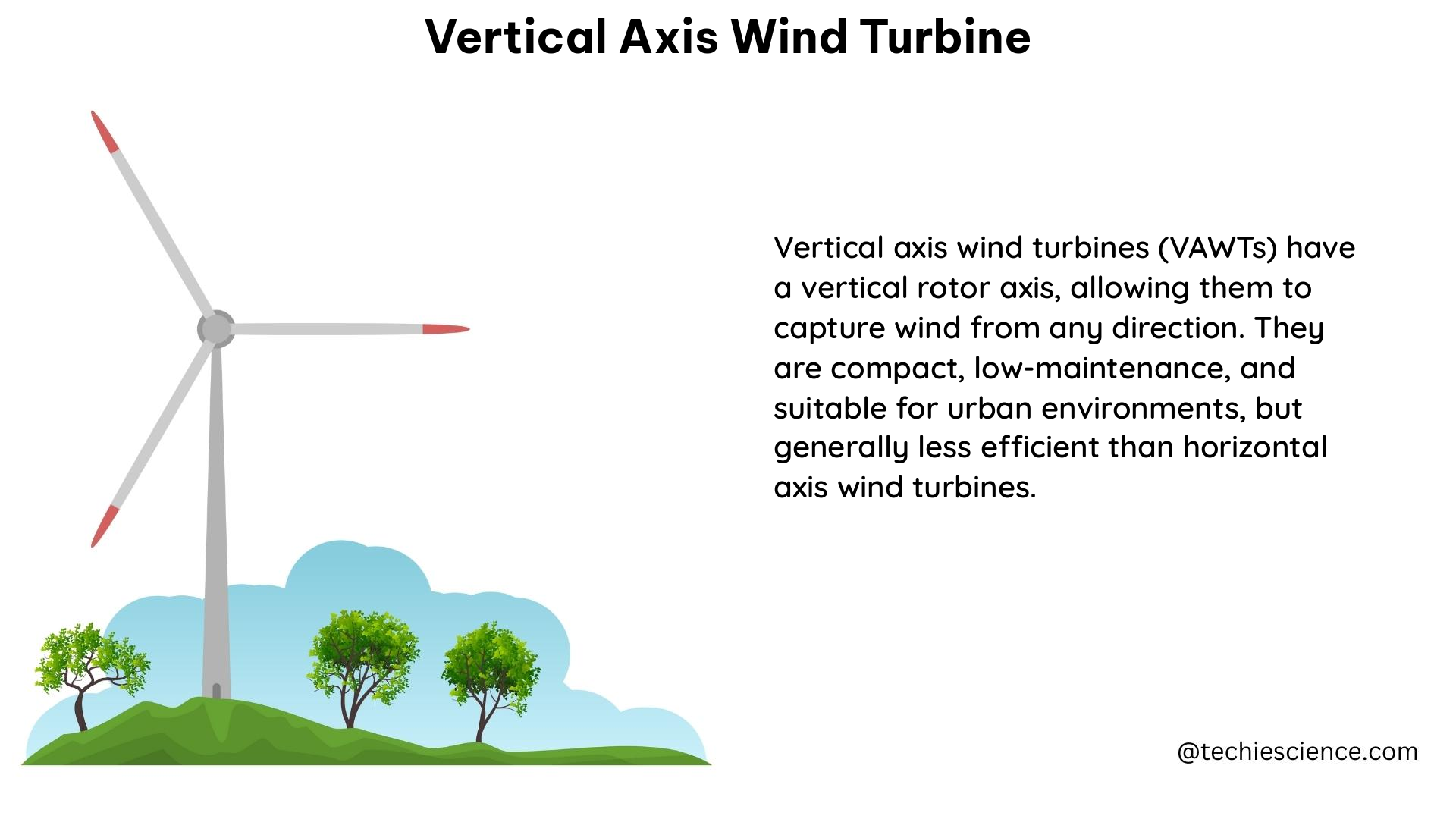 vertical axis wind turbine