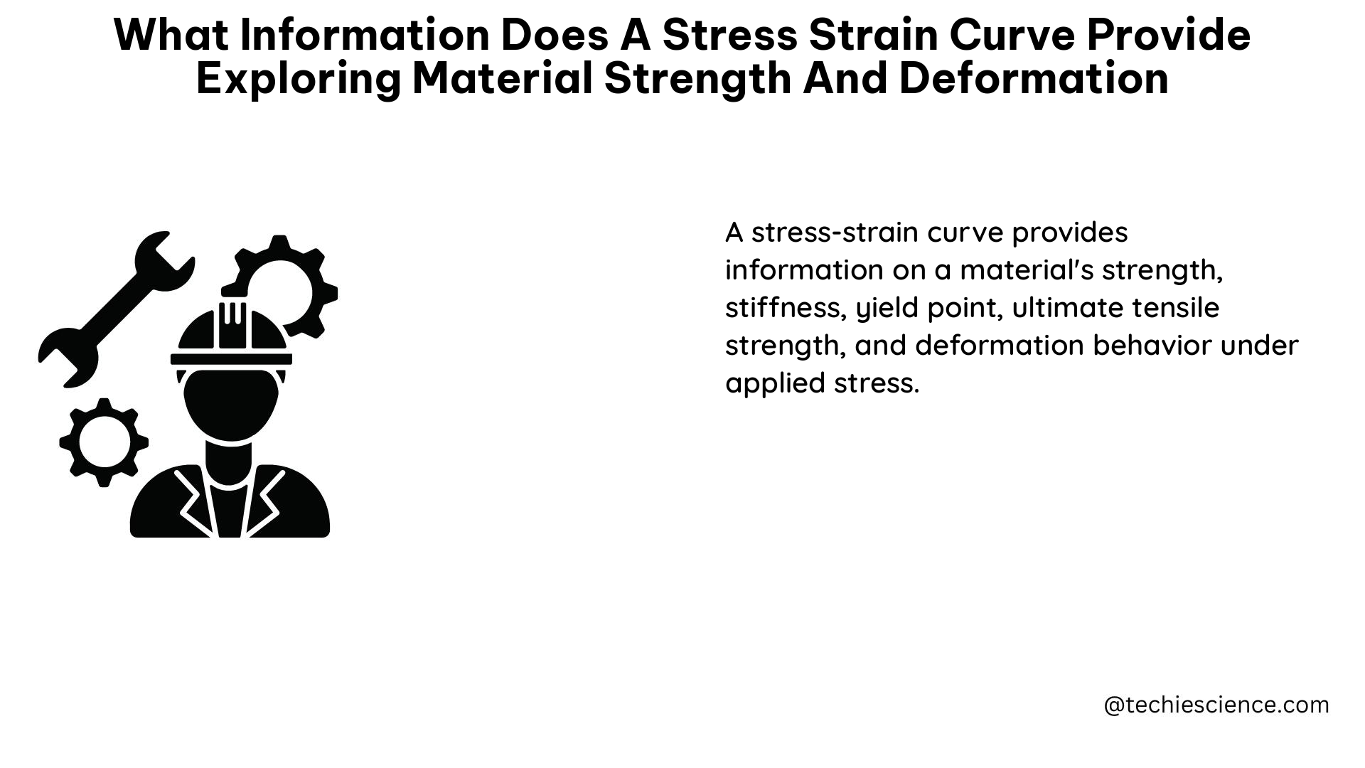 what information does a stress strain curve provide exploring material strength and deformation