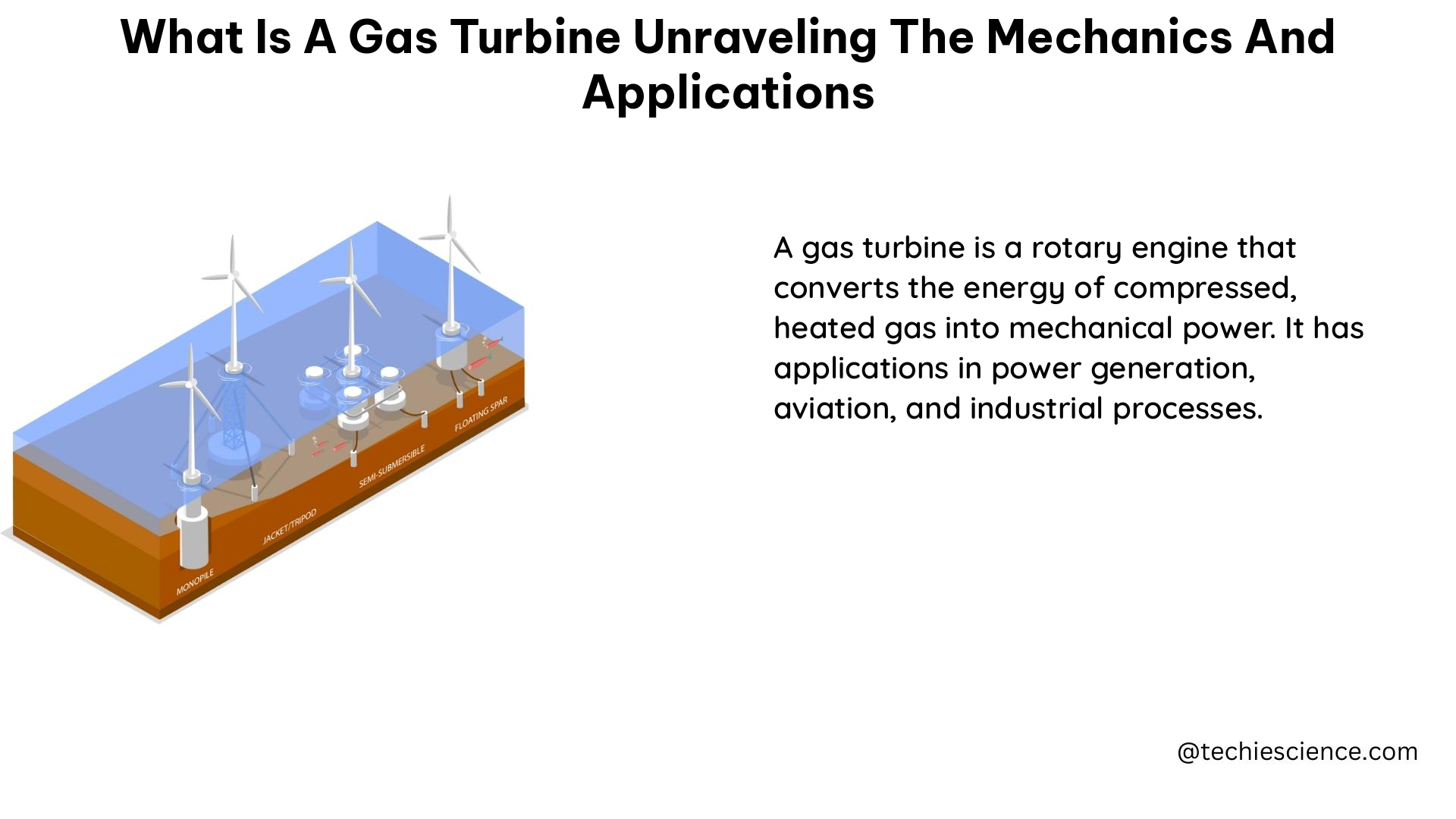 what is a gas turbine unraveling the mechanics and applications