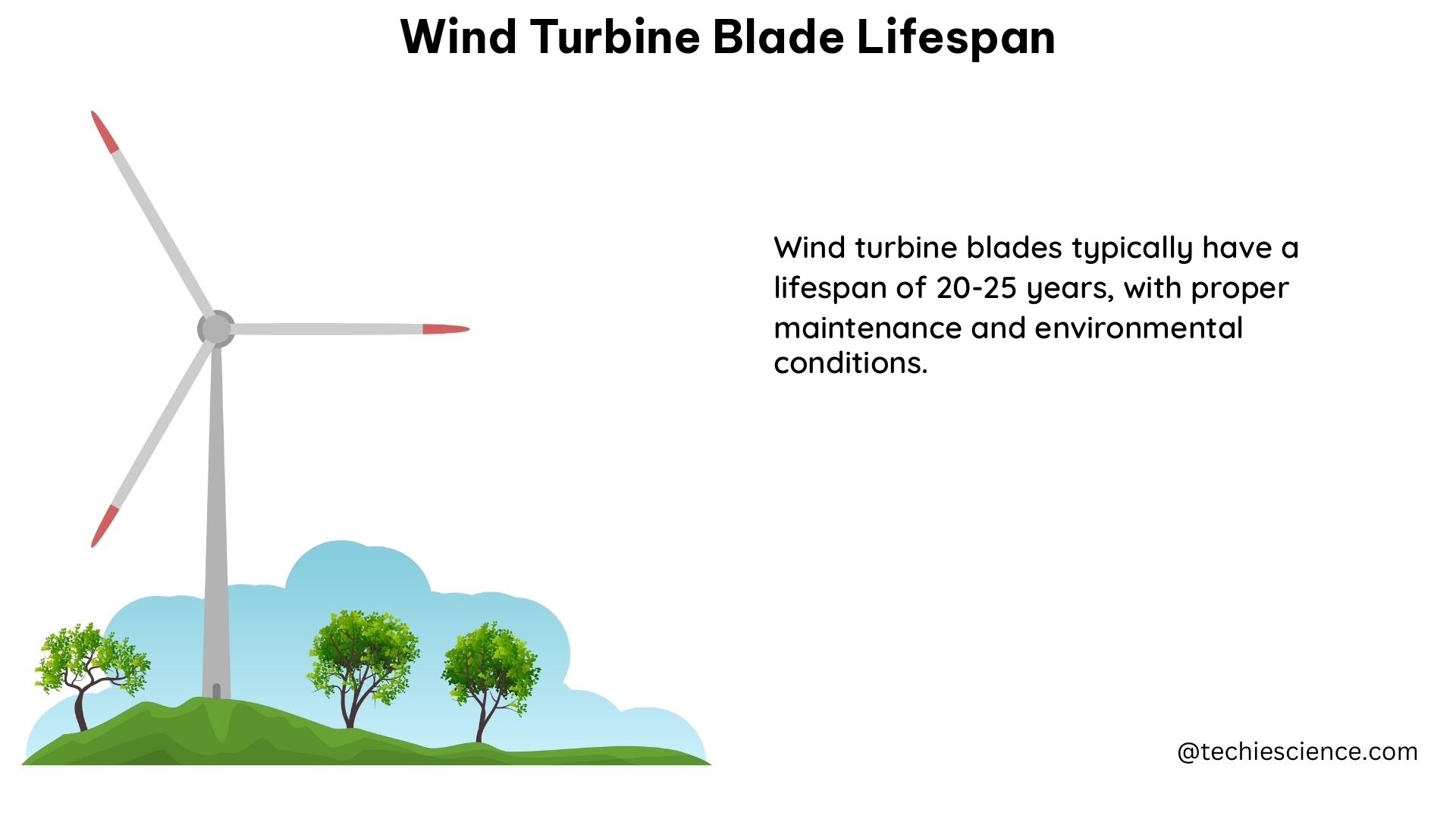 wind turbine blade lifespan