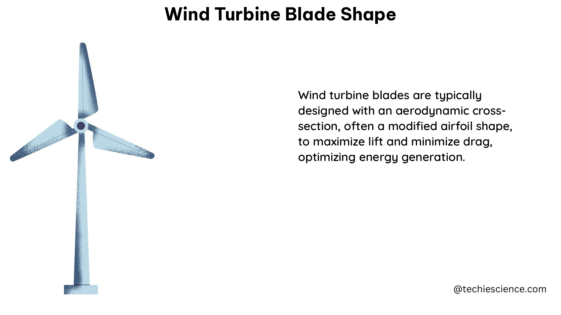 wind turbine blade shape