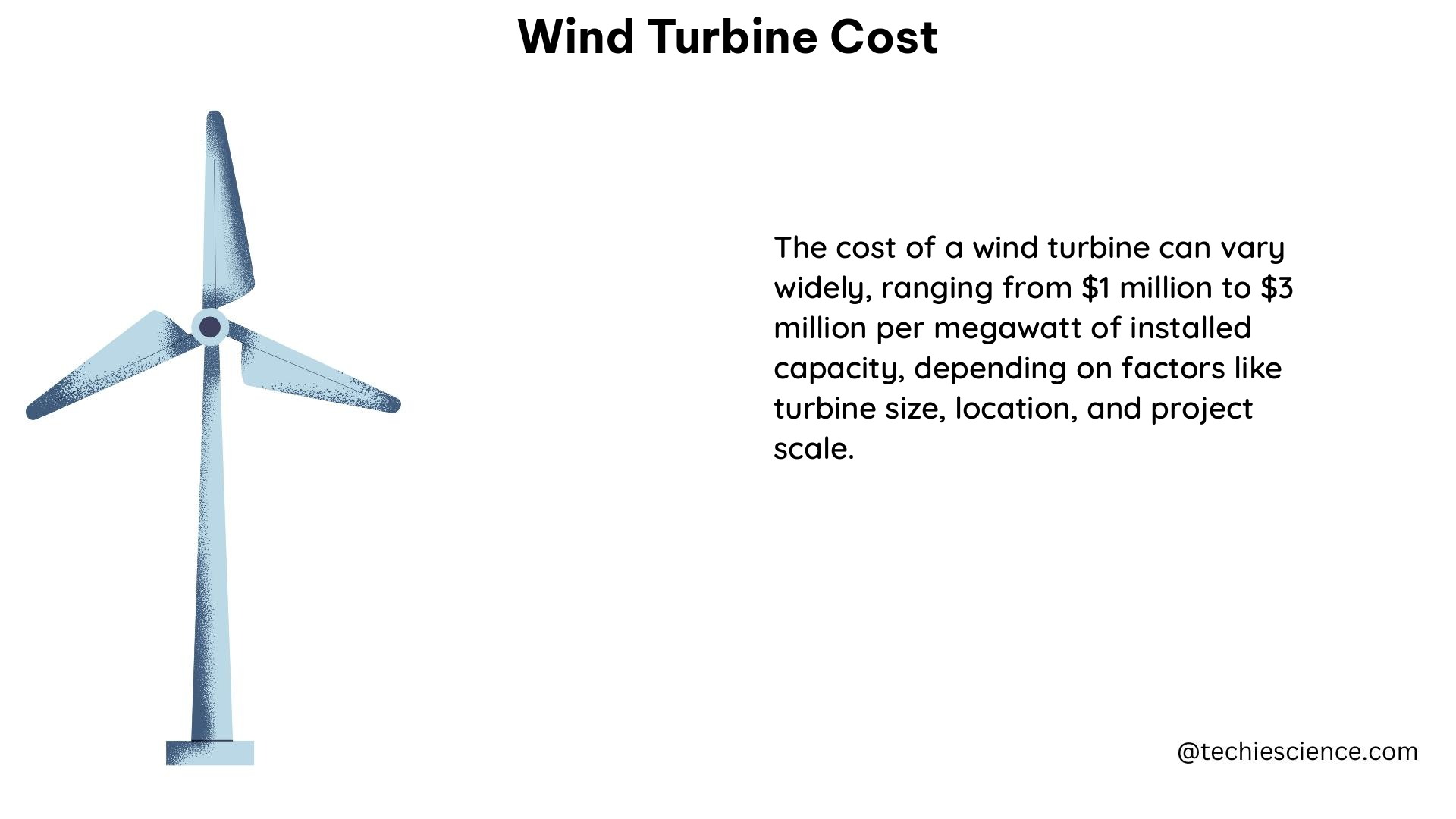 wind turbine cost