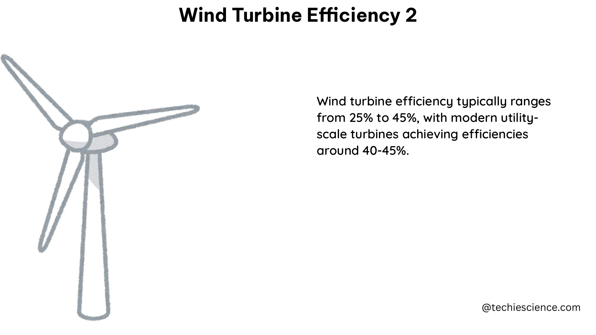 wind turbine efficiency 2