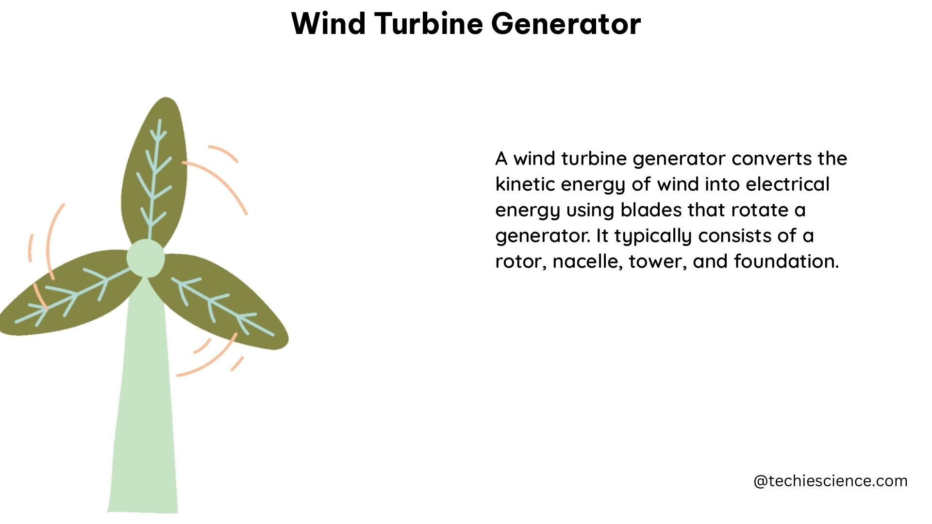 wind turbine generator