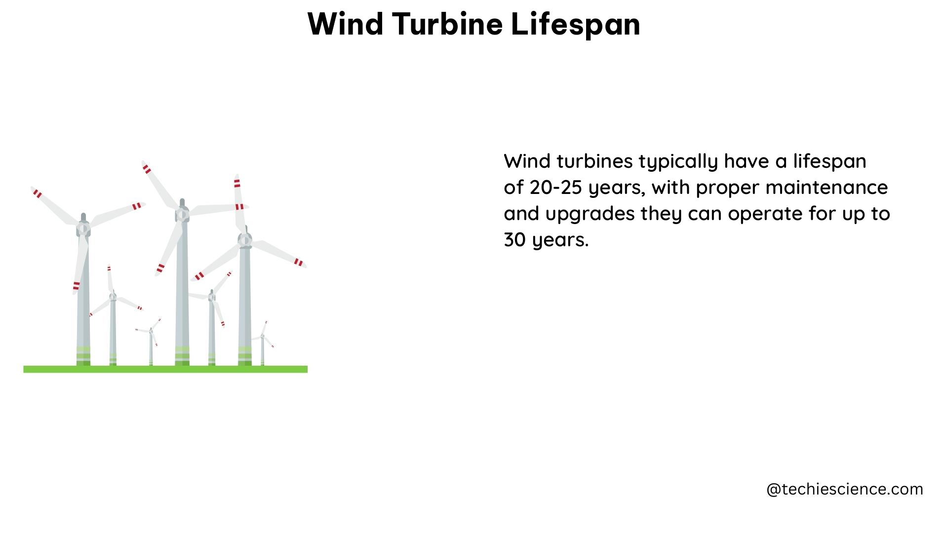 wind turbine lifespan