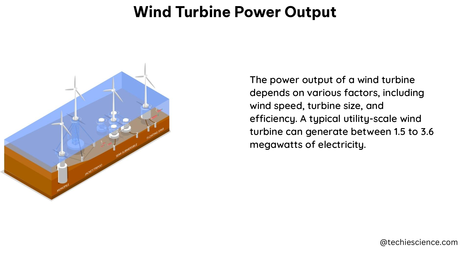 wind turbine power output