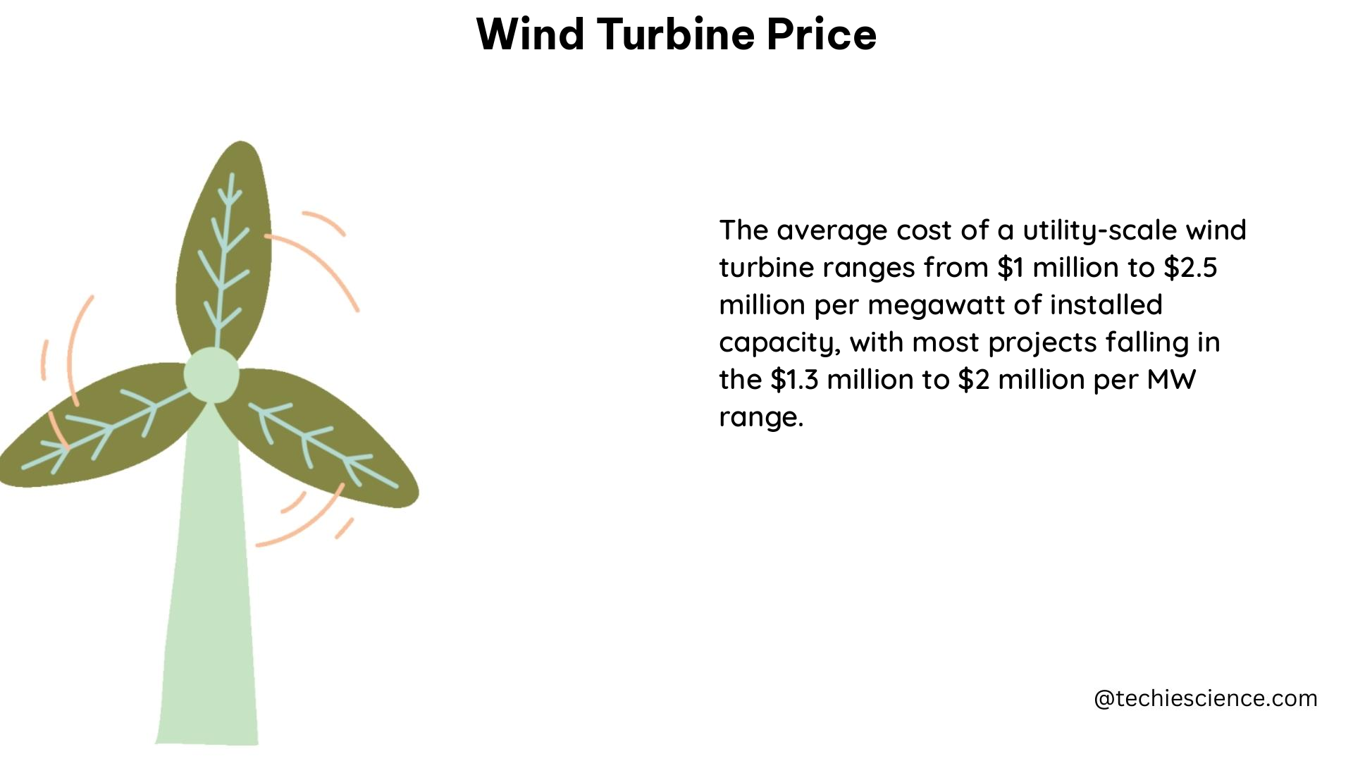 wind turbine price