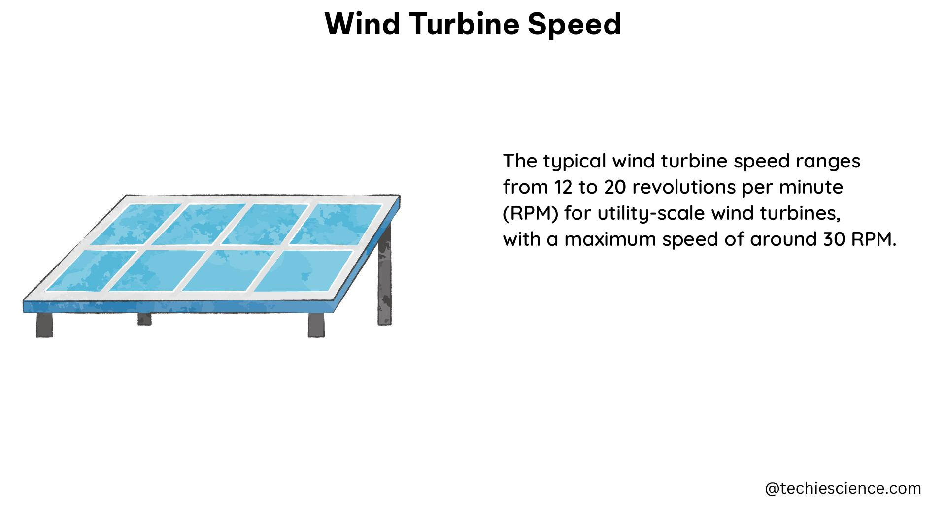 wind turbine speed